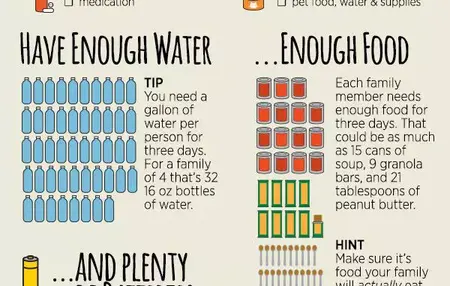 How to Create a Disaster Preparedness Kit