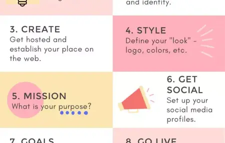 How to Start a Blog for Your Business