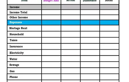 How to Create a Budget on a Low Income