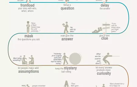 How to Improve Your Storytelling Skills