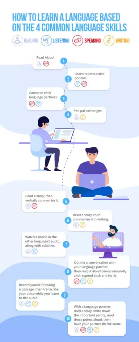 How to Use a Language Learning App