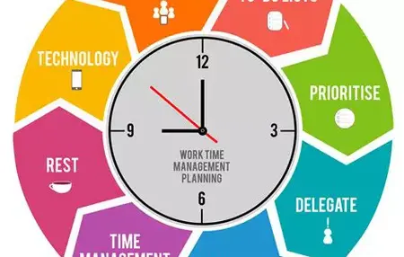 How to Manage Your Time Effectively