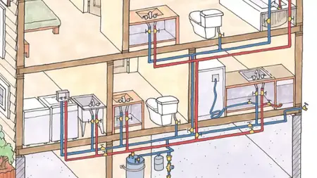 How to Do Basic Plumbing