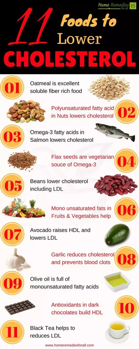 How to Lower Your Cholesterol