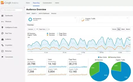 How to Use Google Analytics for Website Tracking