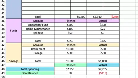 How to Create a Simple Budget with a Spreadsheet