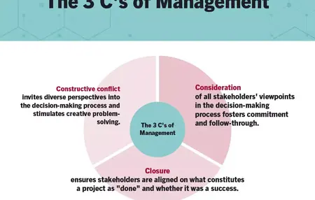 How to Learn About Management