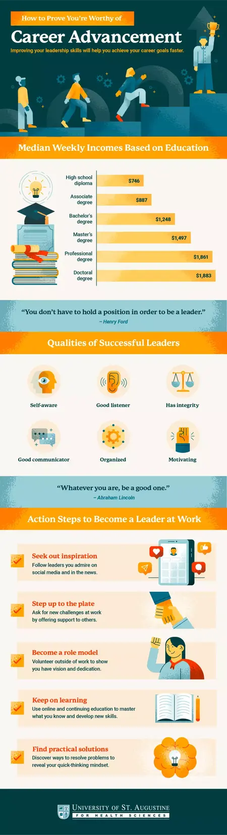 How to Get a Promotion