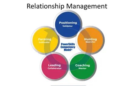 How to Improve Your Relationships