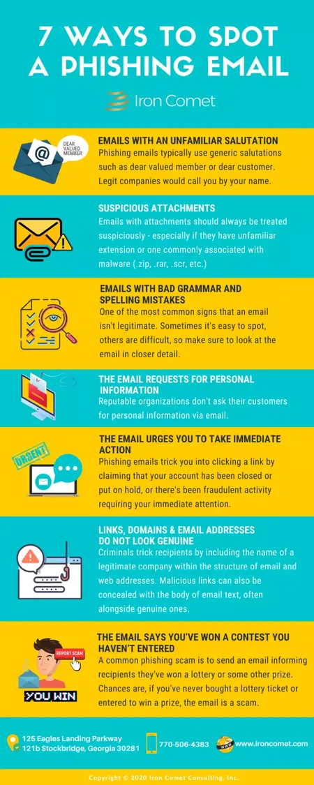 How to Spot a Phishing Scam