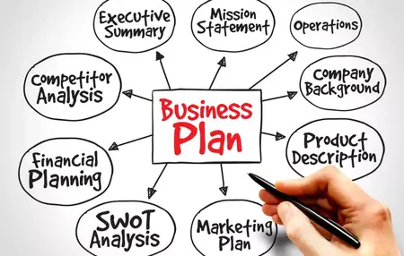 How to Develop a Successful Business Plan