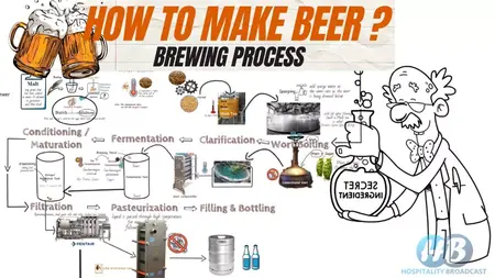 How to Brew Beer at Home