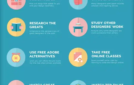 How to Learn to Design