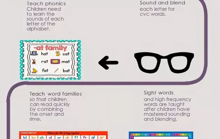 How to Teach a Kid to Read