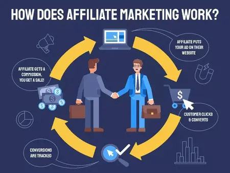 How to Start a Successful Online Business with Affiliate Marketing and Social Media