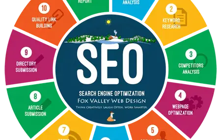 How to Use SEO for Your Website