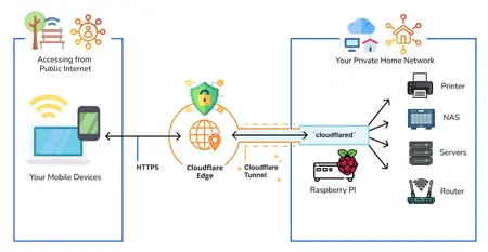 How to Network Effectively While Working Remotely