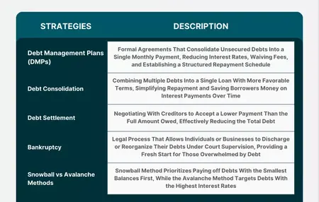 How to Get Rid of Debt