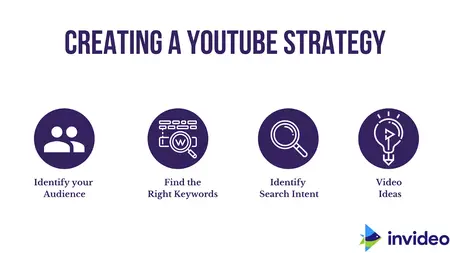 How to Create a YouTube Marketing Strategy