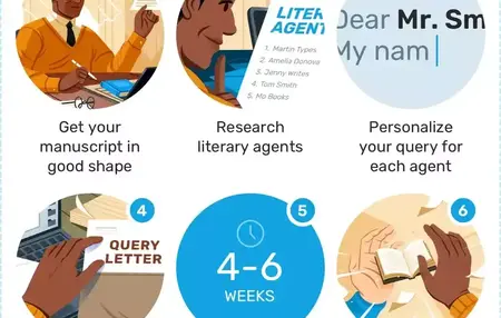 How to Find a Literary Agent