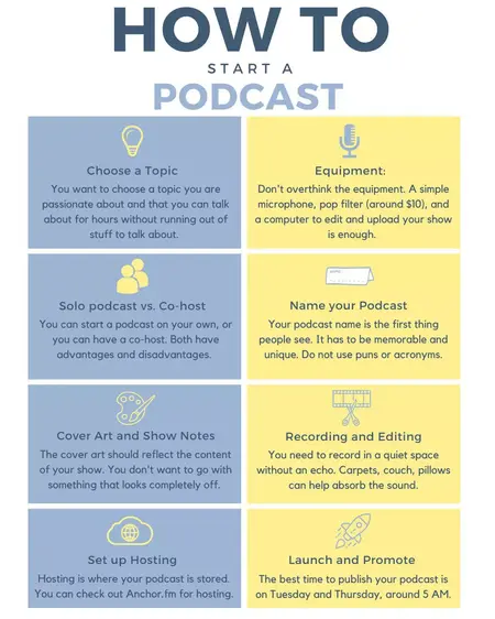 How to Get Started With a Podcast