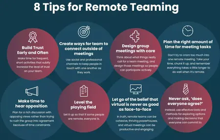 How to Build a Successful Remote Team