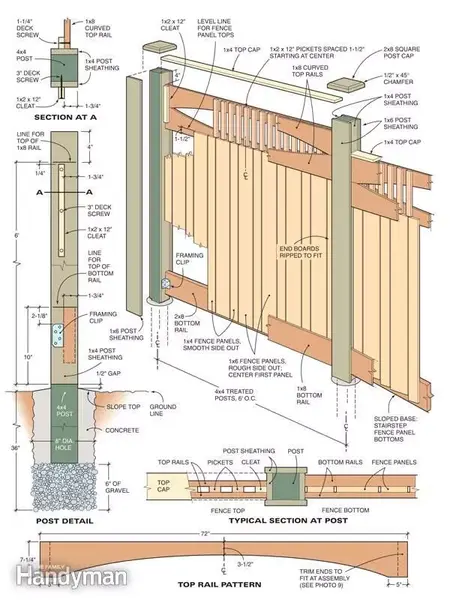 How to Build a Fence