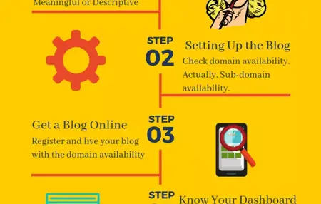 How to Start a Blog