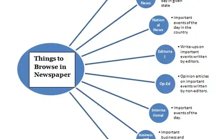 How to Read a Newspaper