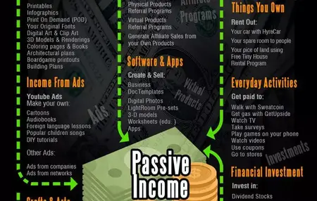 How to Start a Passive Income Stream