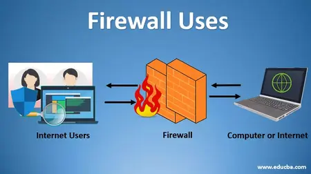 How to Use a Firewall