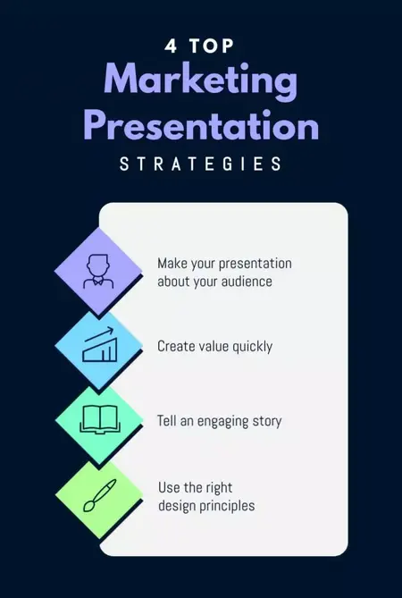 How to Create a Killer Marketing Presentation