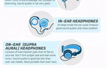 How to Choose the Right Headphones