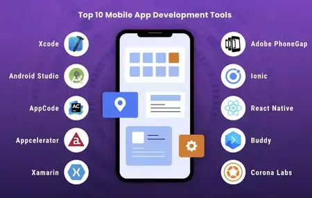 How to Use a Mobile App Development Tool