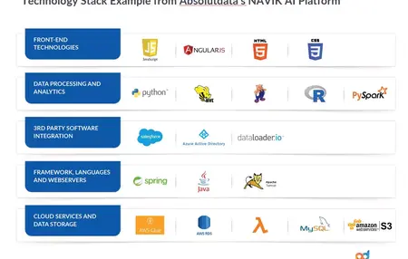 How to Use an AI Platform