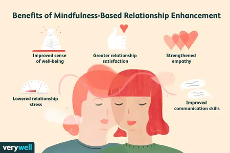 How to Be More Mindful of Your Relationships