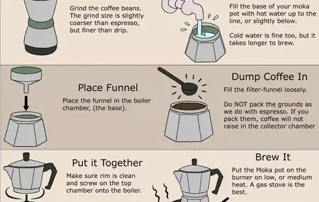How to Make Coffee with a Moka Pot