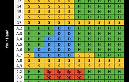 How to Win at Blackjack