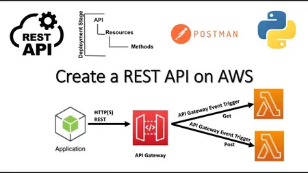 How to make a REST API