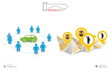 How to Use a Ride-Sharing Service