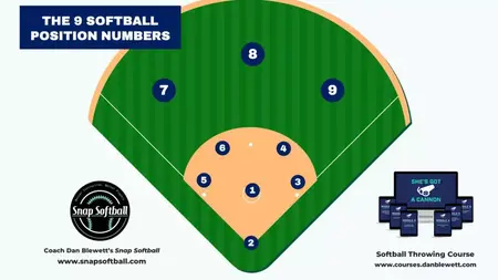 How to Learn to Play Softball