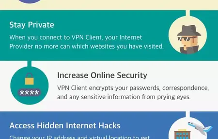 How to Use a VPN