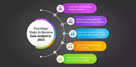 How to Become a Data Analyst