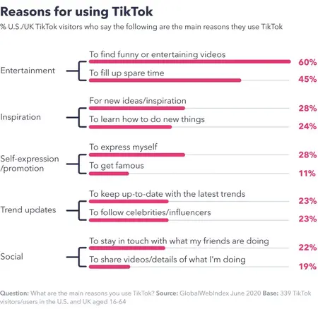 How to Use TikTok for Short-Form Video Content