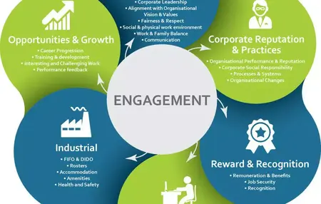 How to Use Employee Engagement Strategies