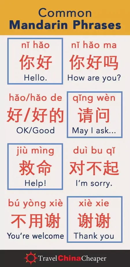 How to Learn to Speak Chinese