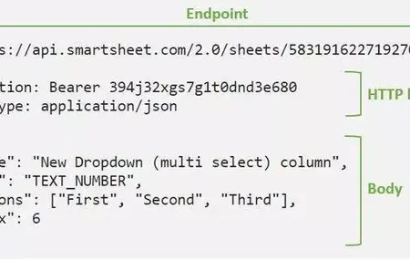 How to Write an API request