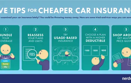 How to Choose the Right Car Insurance