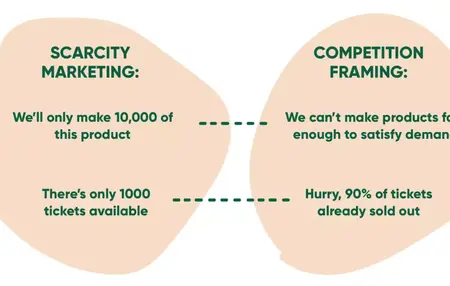 How to Use Scarcity and Urgency to Increase Sales