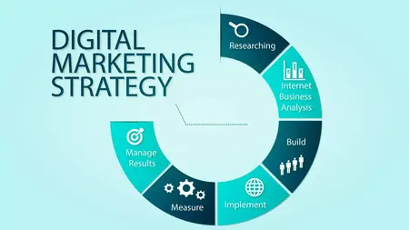 How to Create a Successful Online Marketing Strategy